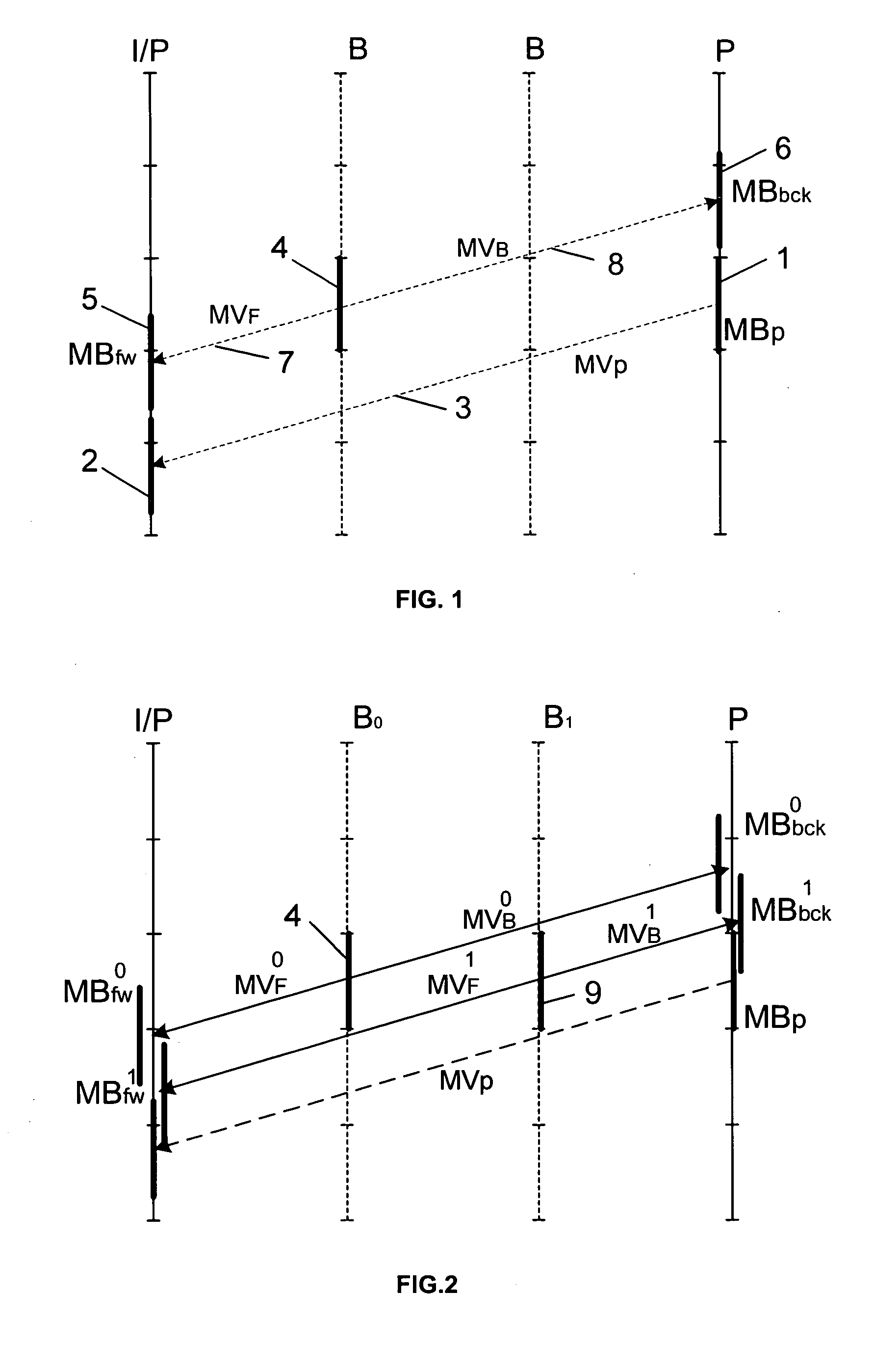 Motion estimation or P-type images using direct mode prediction