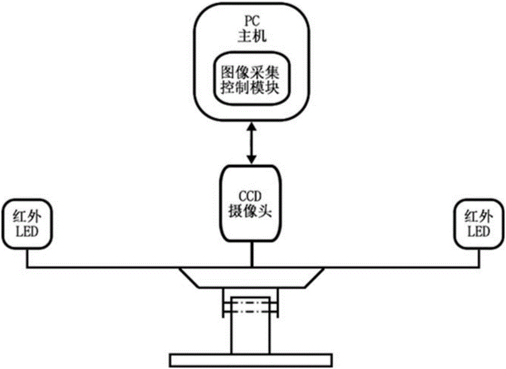 Desktop portable sight line tracking method and apparatus