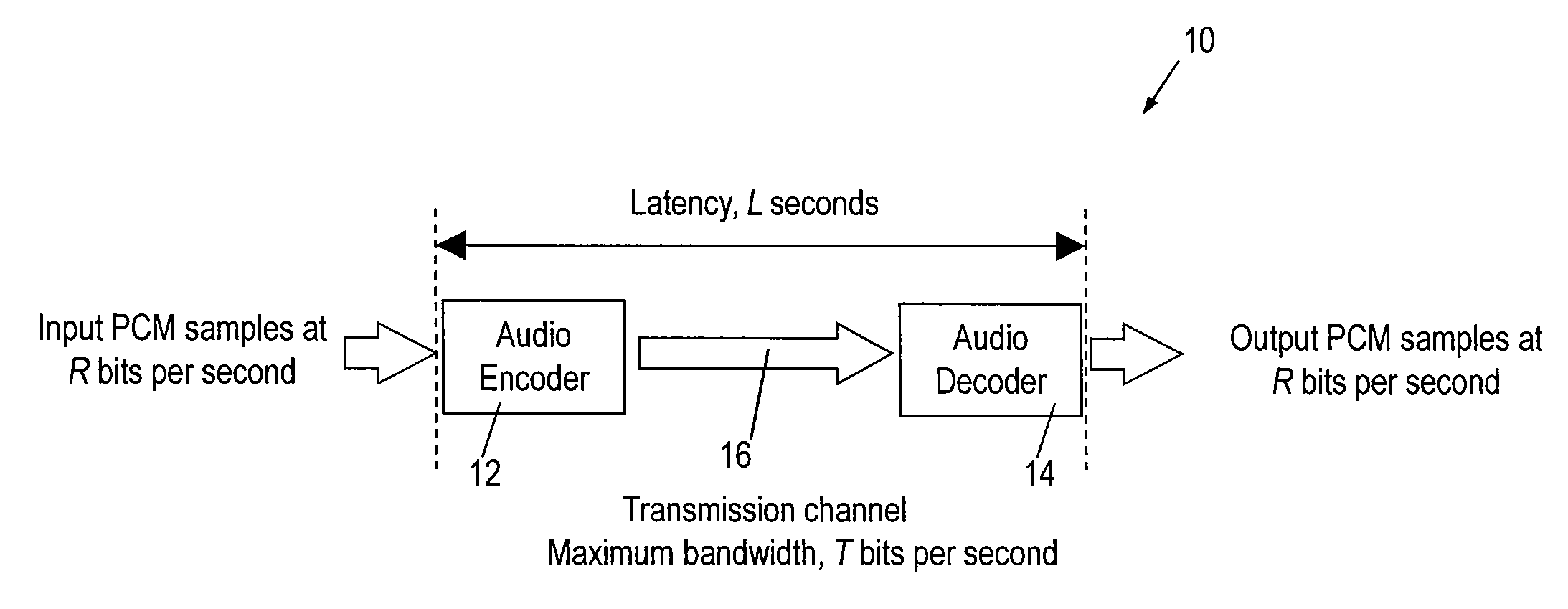 Hybrid coded audio data streaming apparatus and method