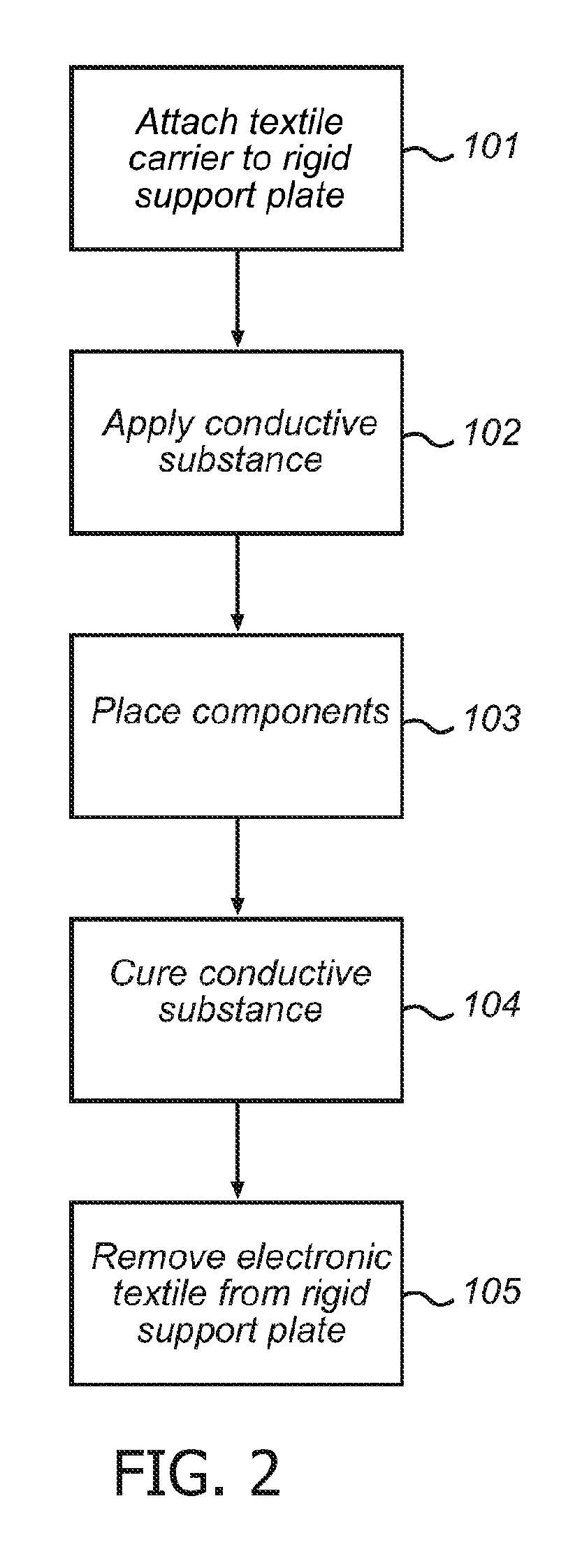 Electronic textile and method of manufacturing an electronic textile