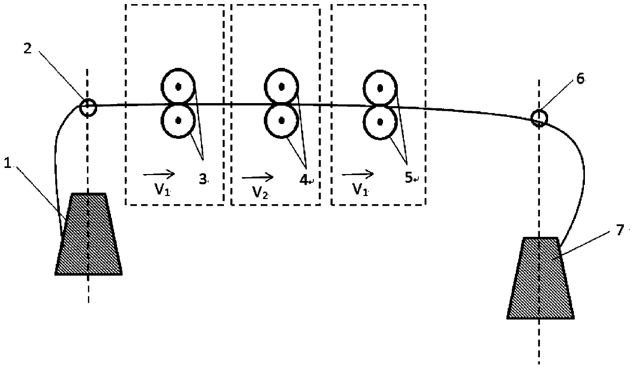 Core-spun yarn homogenizing device and method