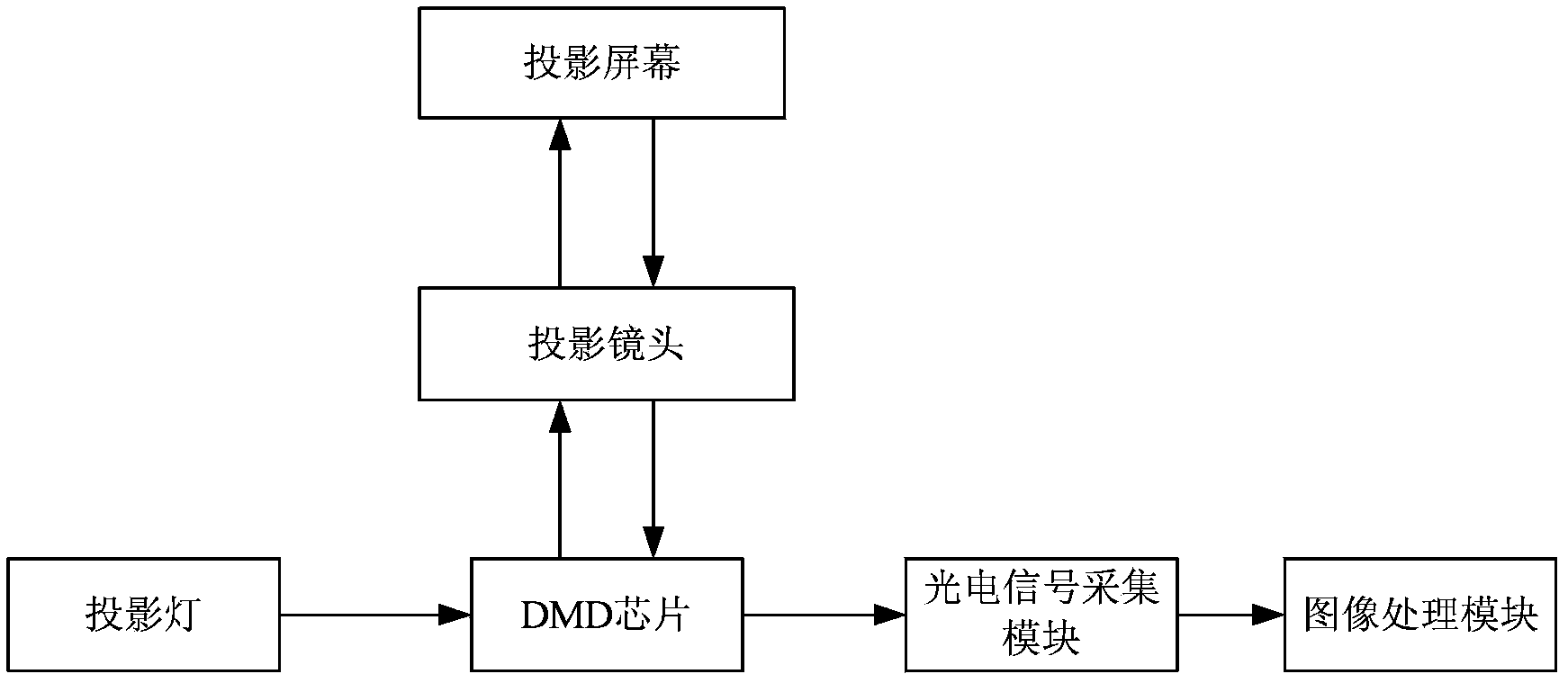 Projection system with interaction function