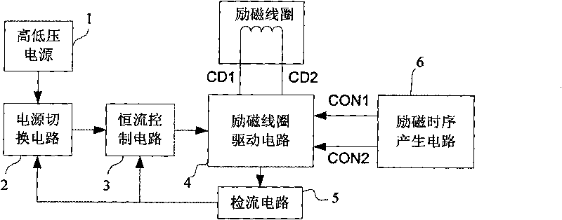 Electromagnetic flow meter excitation control system based on high and low voltage power switching