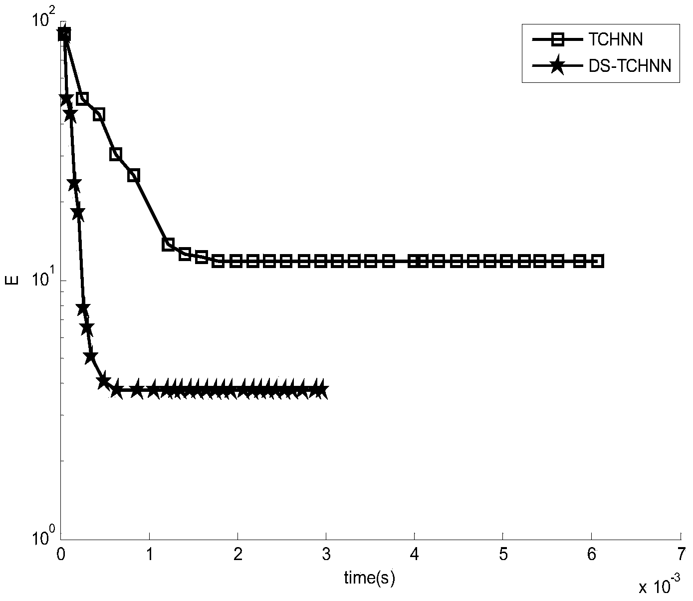 Signal blind detection method based on double Sigmoid chaotic neural network