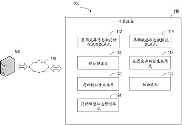 Method and device for predicting drug susceptibility state and storage medium