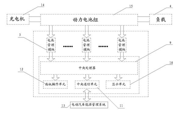 Battery management and lossless equalization system