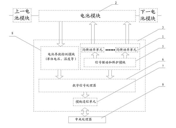 Battery management and lossless equalization system