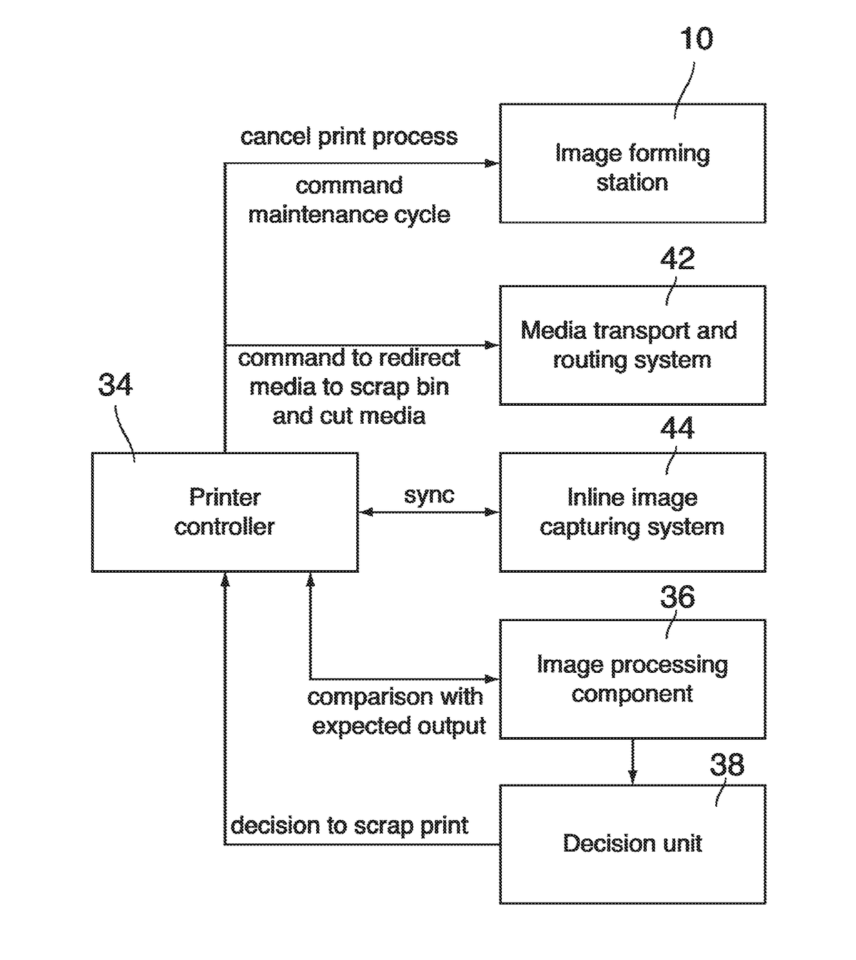 Printer with image inspection device