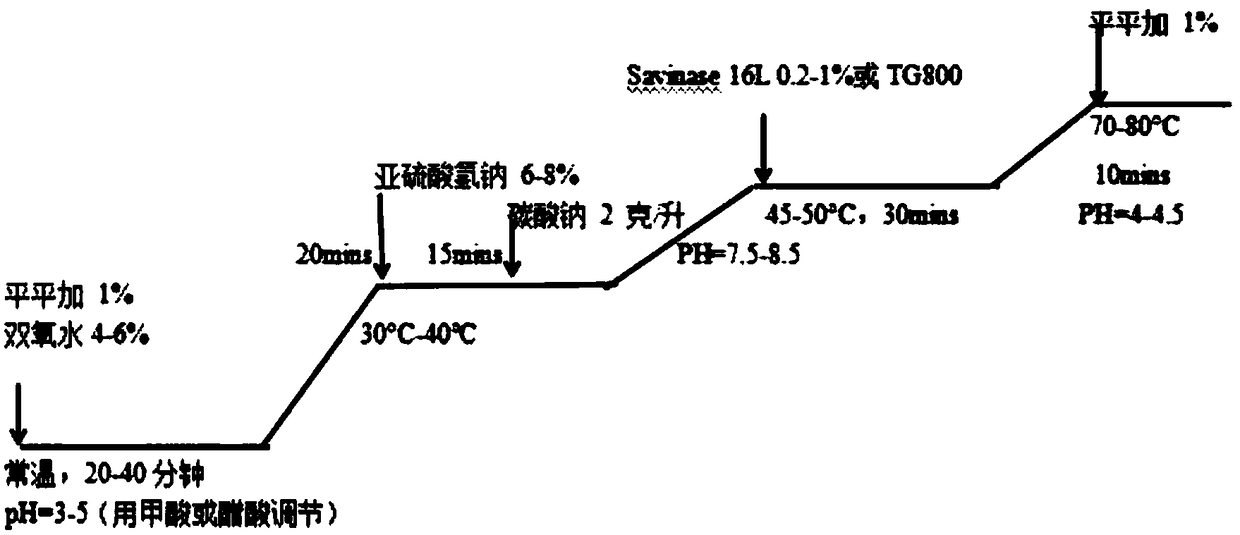 A method for preventing felting of opossum hair fiber by protease pretreatment