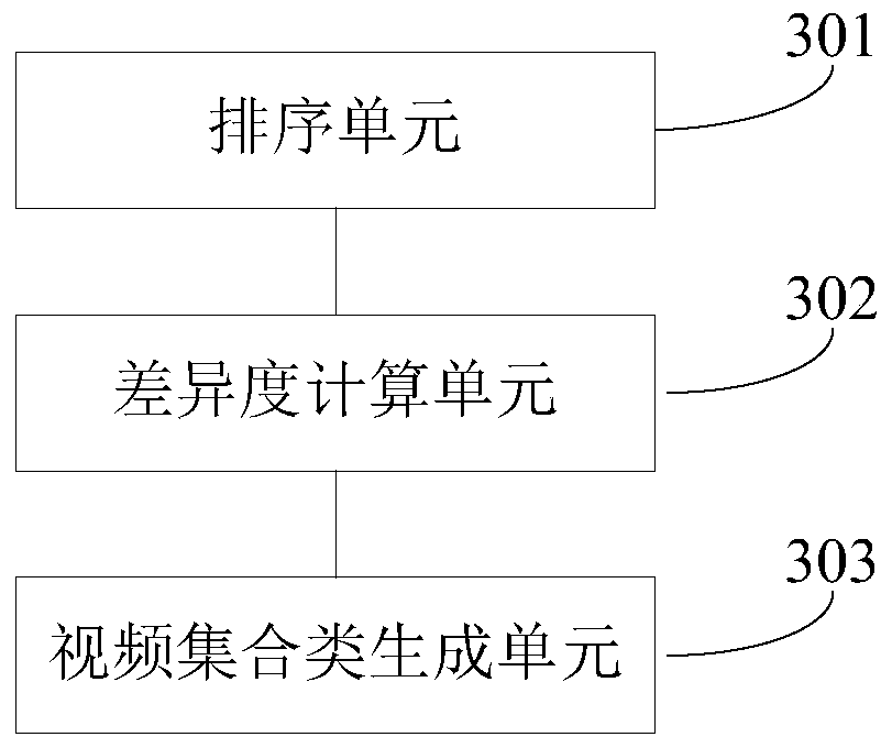 A video clustering recommendation method and device