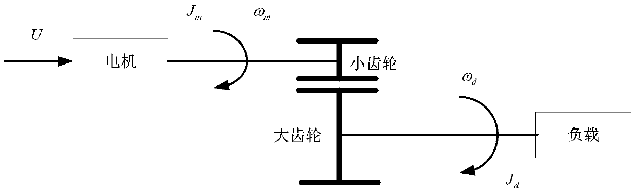 Active fault-tolerant control method of servo system