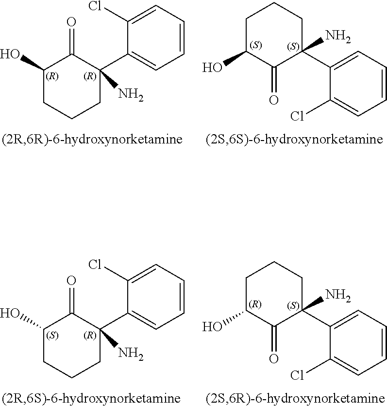 Ketamine for the treatment of menstrually related symptoms