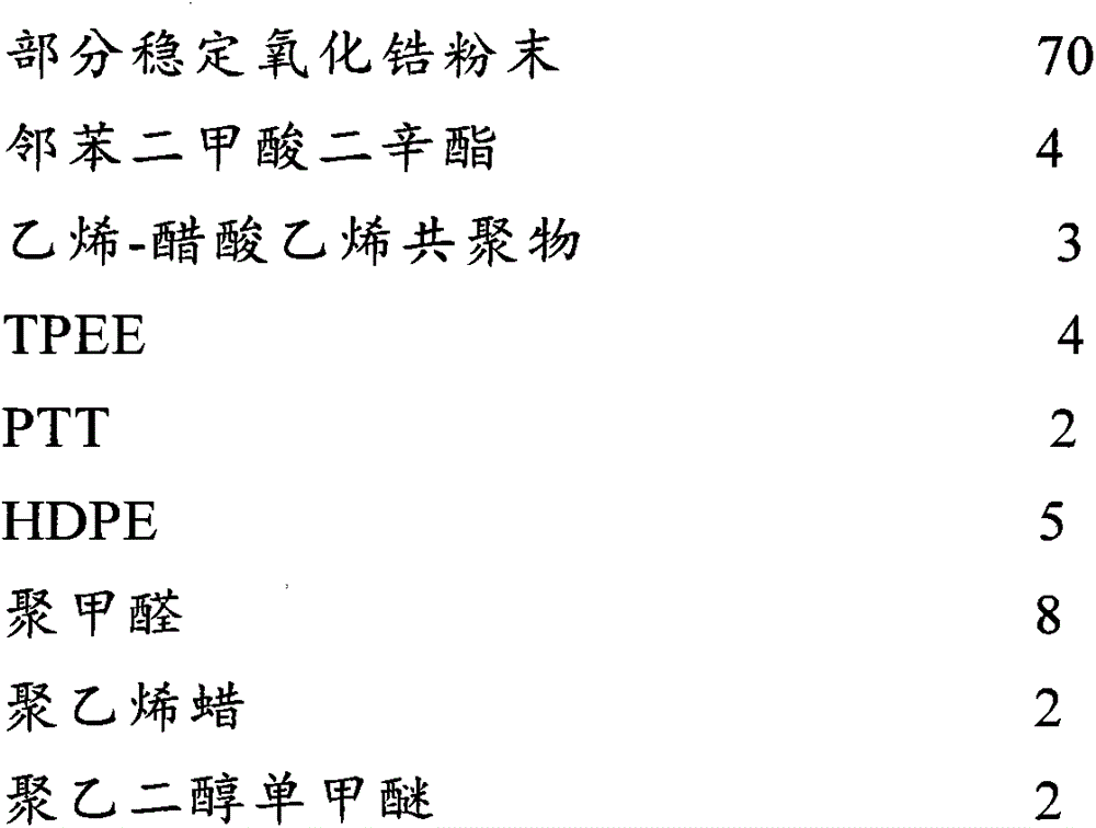 Preparation method of high-precision ceramic ferrule