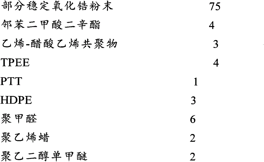 Preparation method of high-precision ceramic ferrule