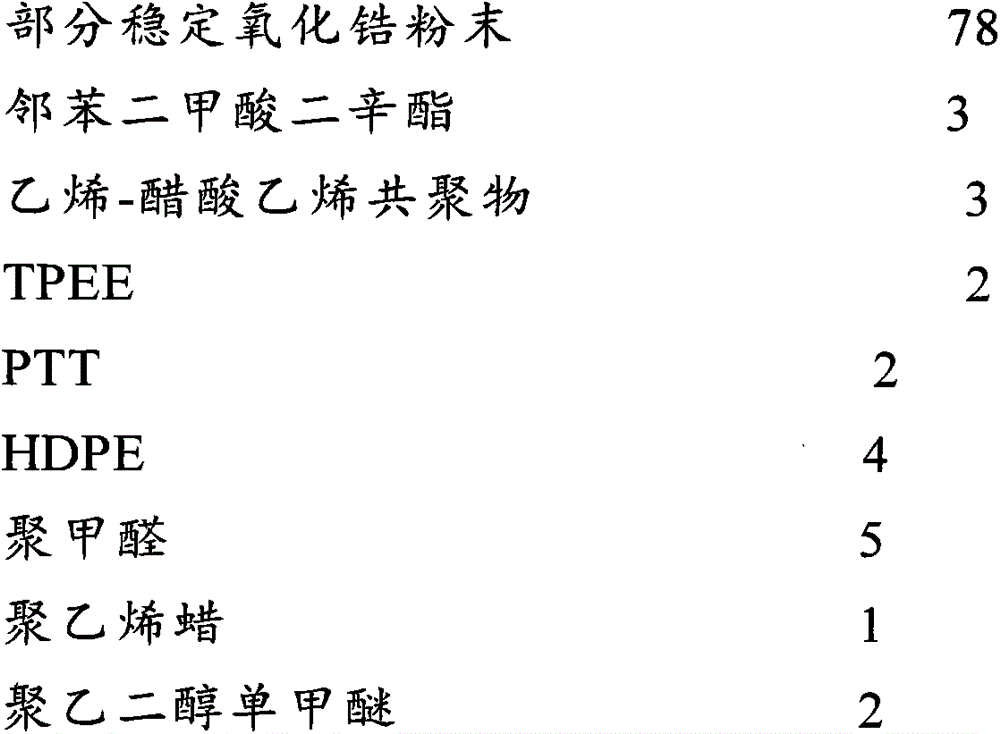 Preparation method of high-precision ceramic ferrule