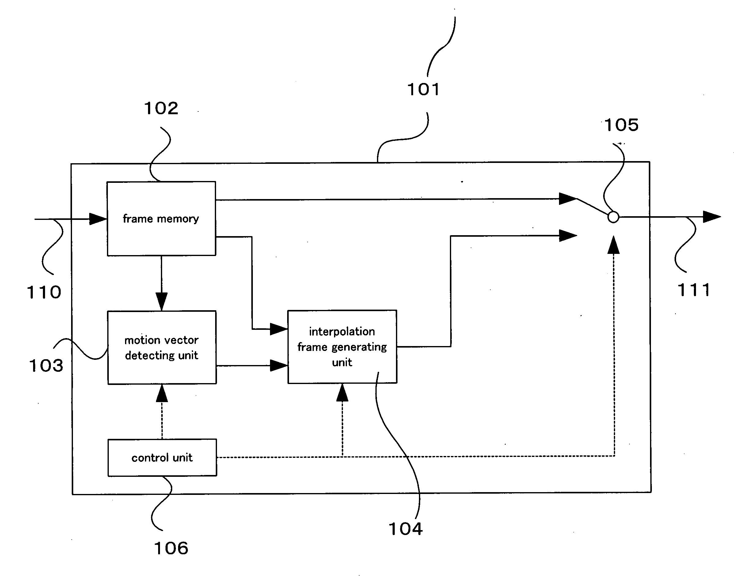 Device, method and program for generating interpolation frame