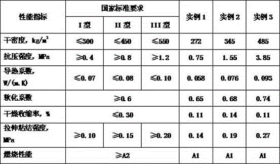 Inorganic thermal insulation mortar toughened by doping wheat straw fibers and application method thereof