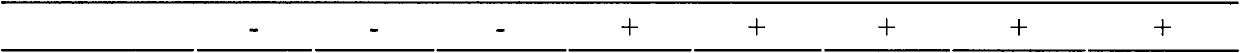 Oil-in-water type elsholtzia oil nano emulsion preparation and method for preparing same