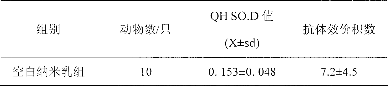 Oil-in-water type elsholtzia oil nano emulsion preparation and method for preparing same