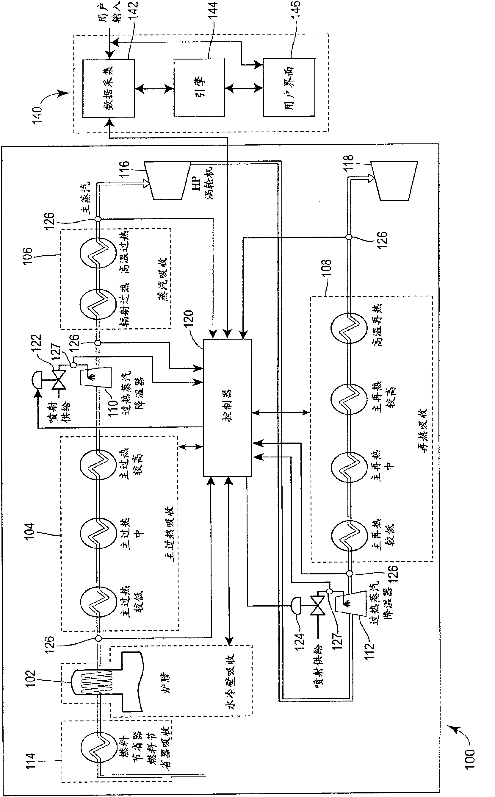 Use of statistical analysis in power plant performance monitoring