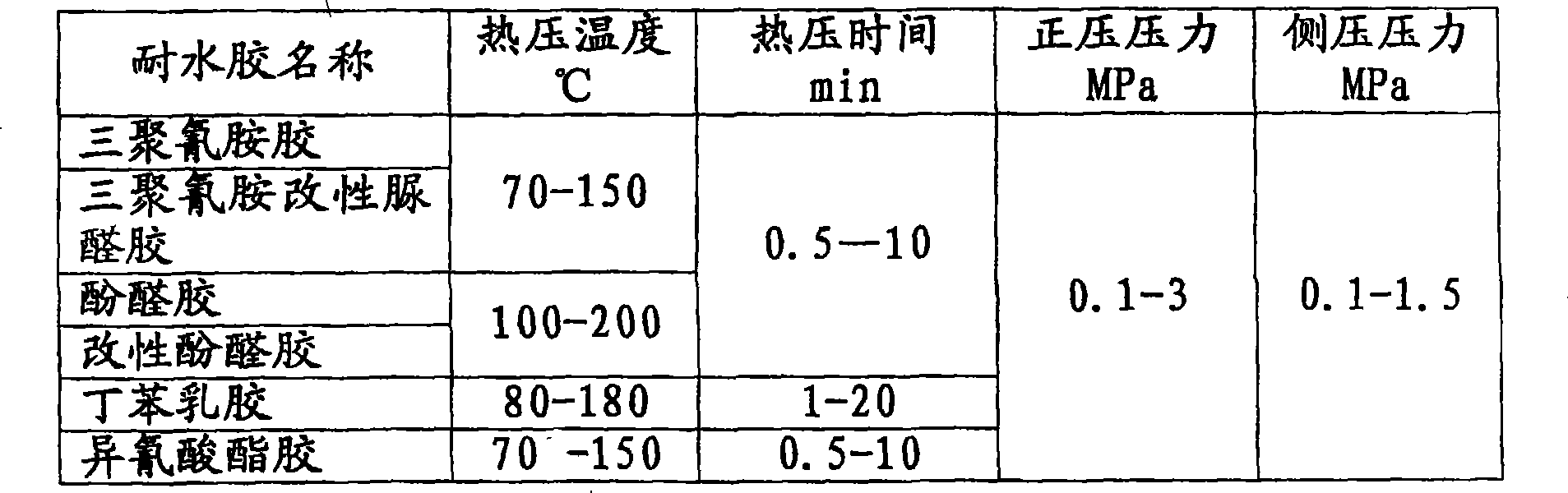 Method for producing cunninghamia lanceolata integrated material for outdoor