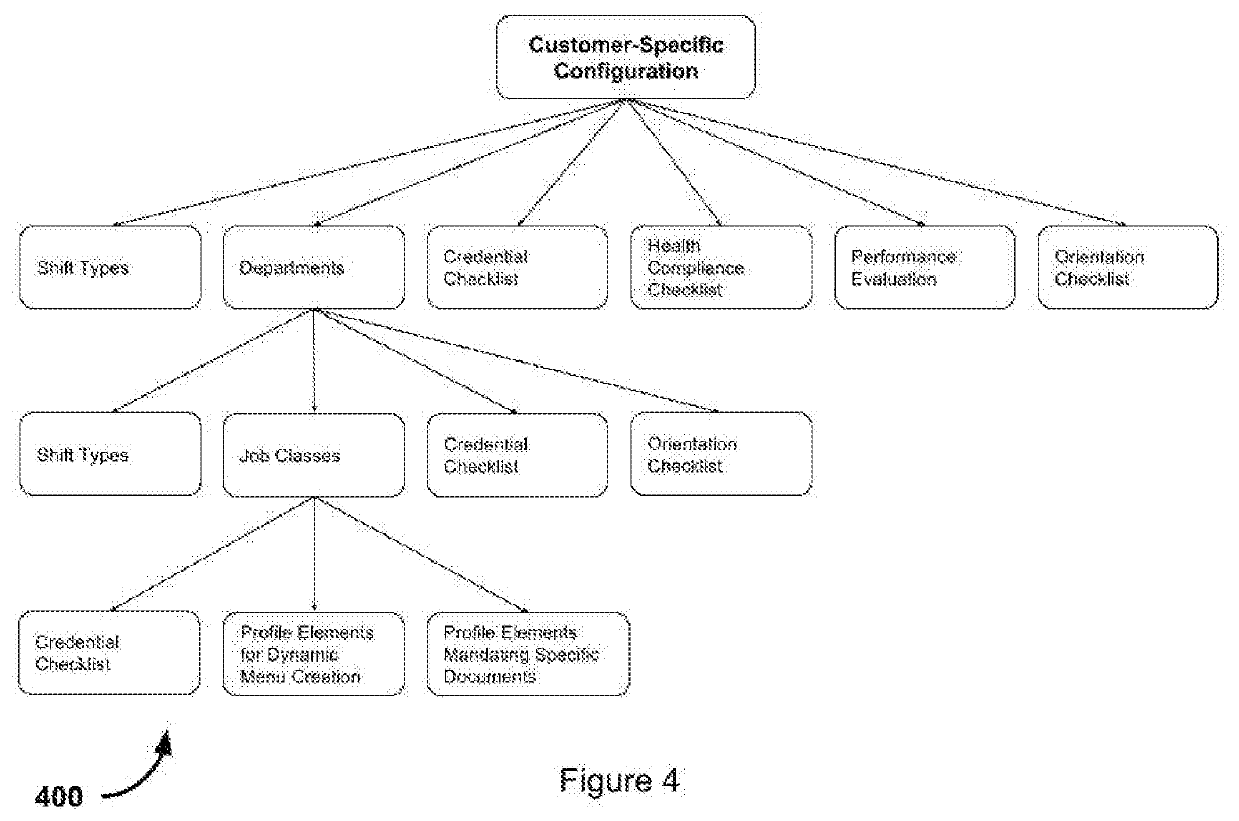 Managed service provider system for collaborative healthcare scheduling, credentialing, and compliance across shared suppliers