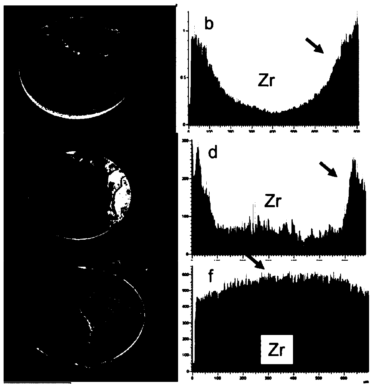 Novel zirconium nano hybrid material and application method