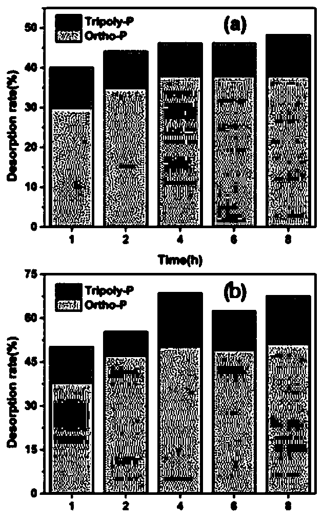 Novel zirconium nano hybrid material and application method