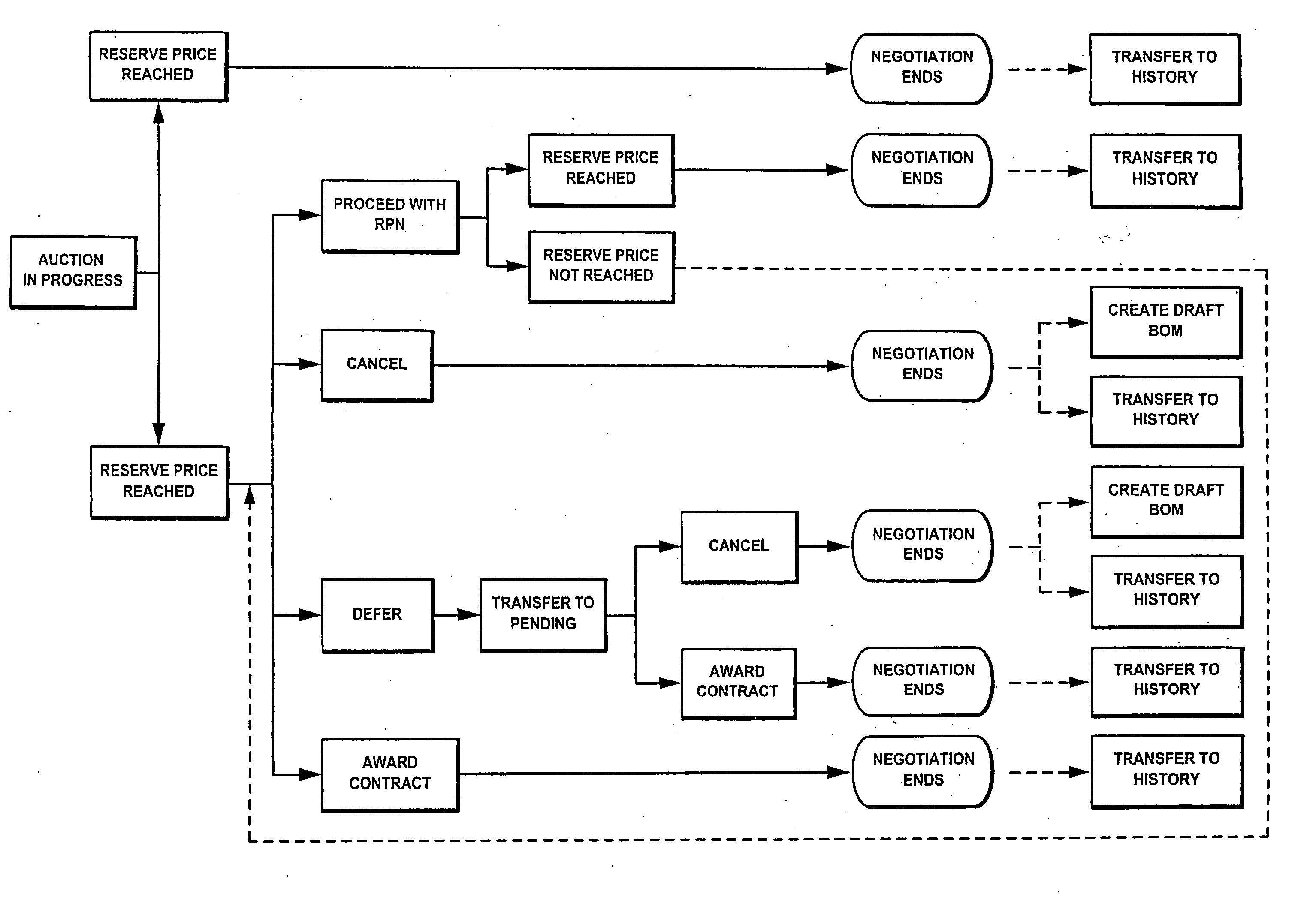 System and method for conducting online auctions