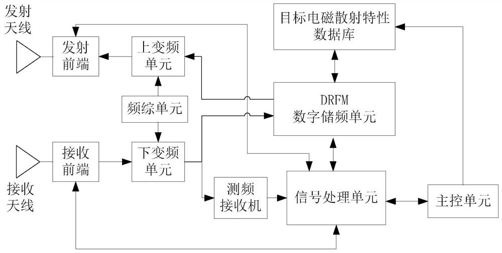 Radar Target Echo Simulation System and Simulation Method Based on Electromagnetic Scattering Model