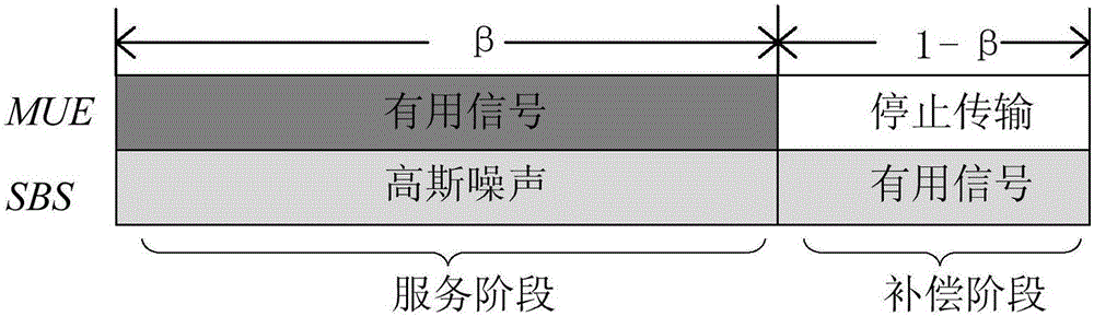 Eavesdropping preventing method and device