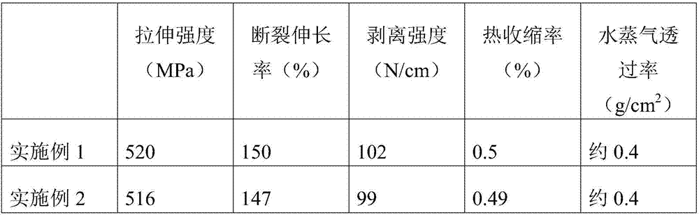 Solar cell backboard and manufacturing method thereof