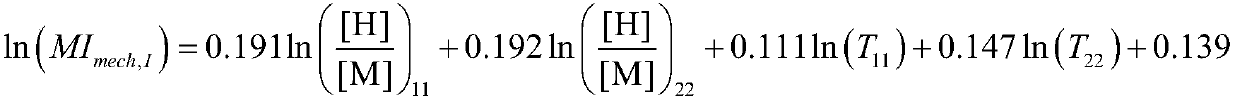 Polypropylene melt index hybrid modeling method based on integrated neural network