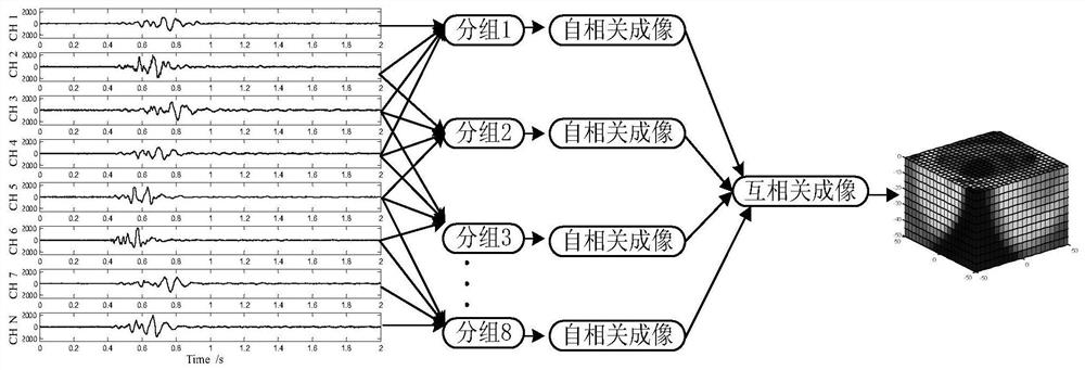 Space-time tomography method for vibration field in underground shallow complex space