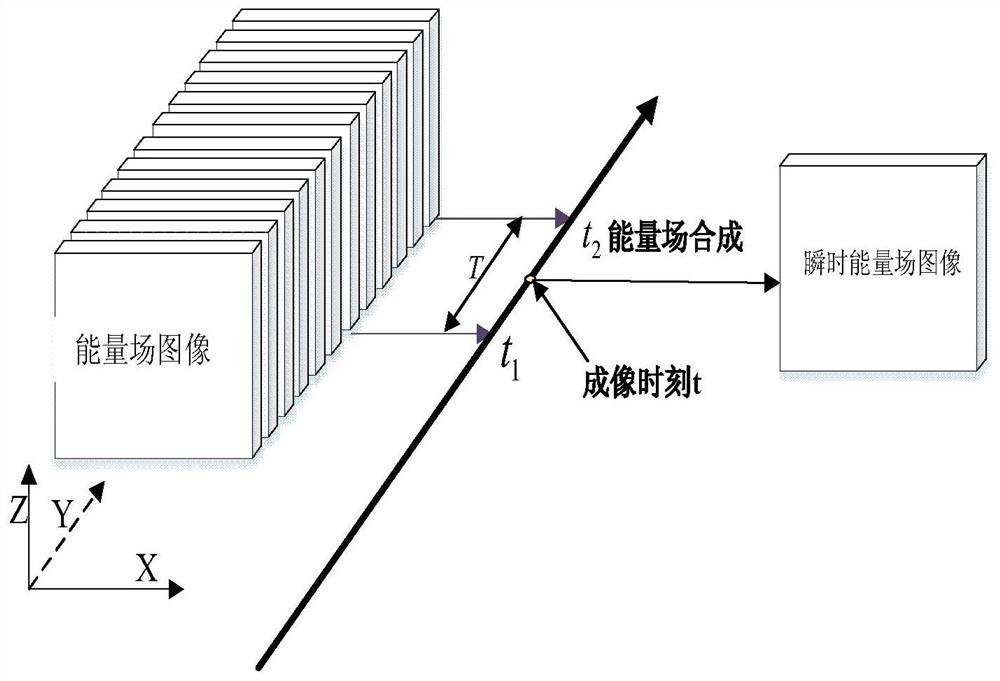 Space-time tomography method for vibration field in underground shallow complex space