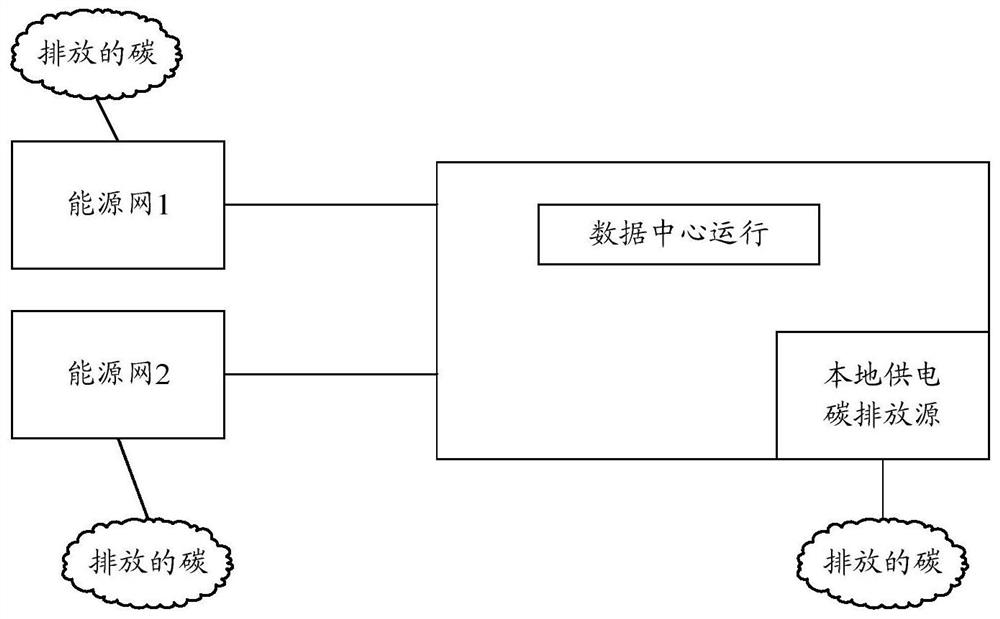 Method and device for determining carbon utilization rate of data center