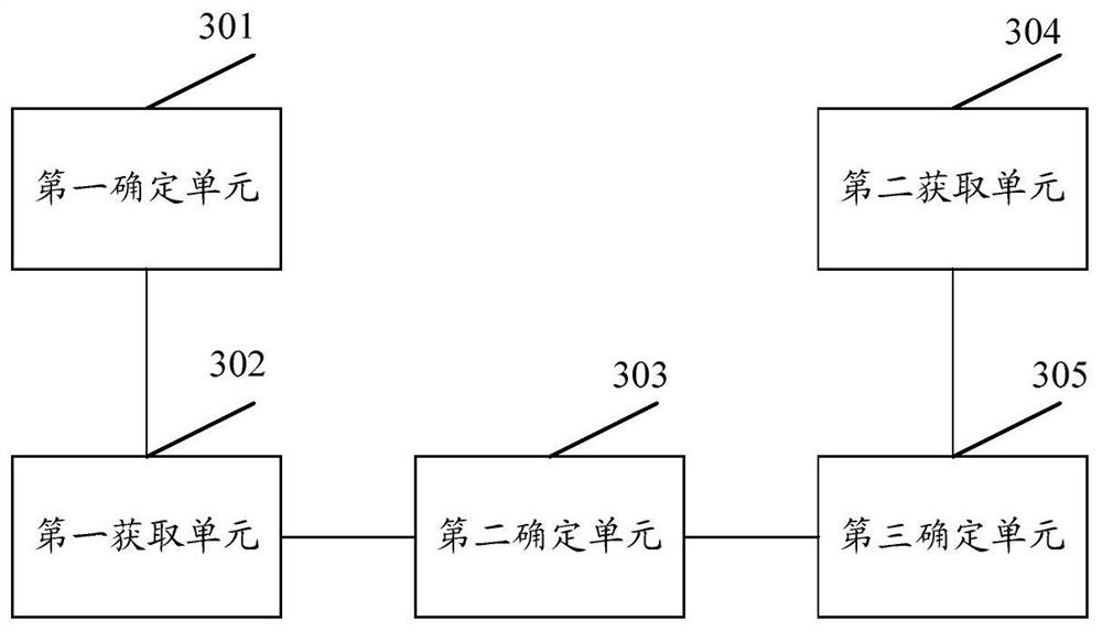 Method and device for determining carbon utilization rate of data center