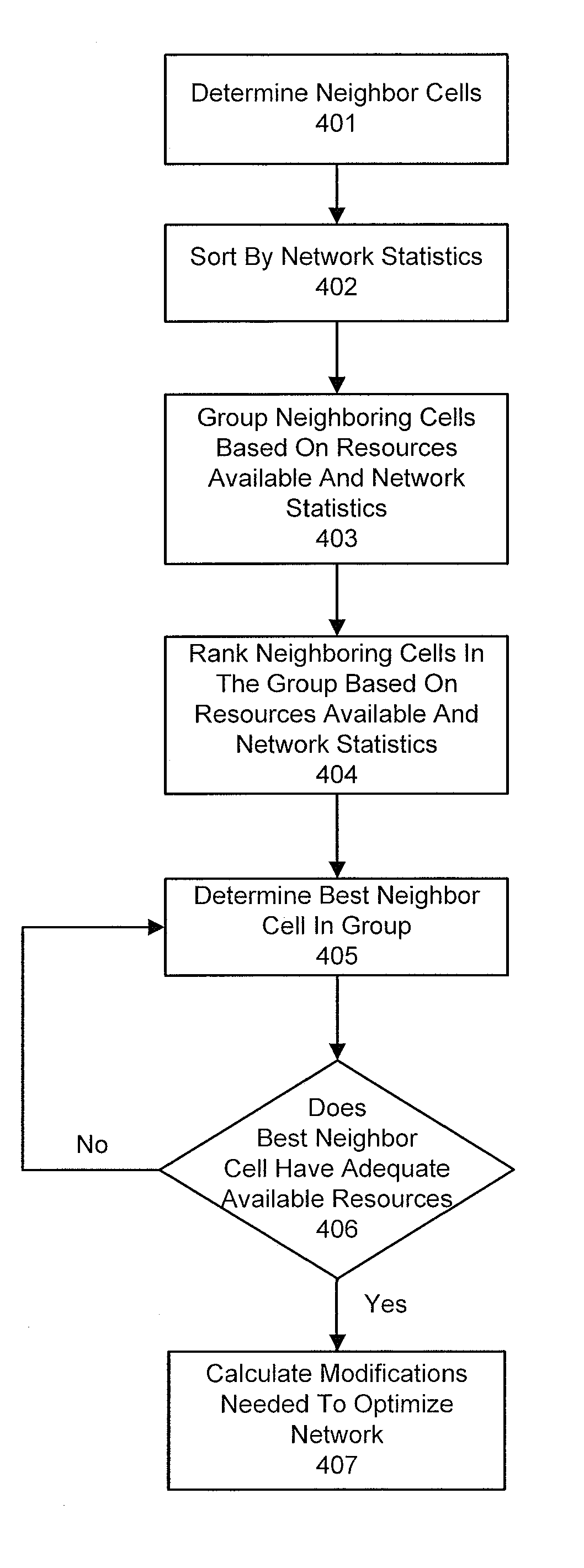 Self-optimizing wireless network