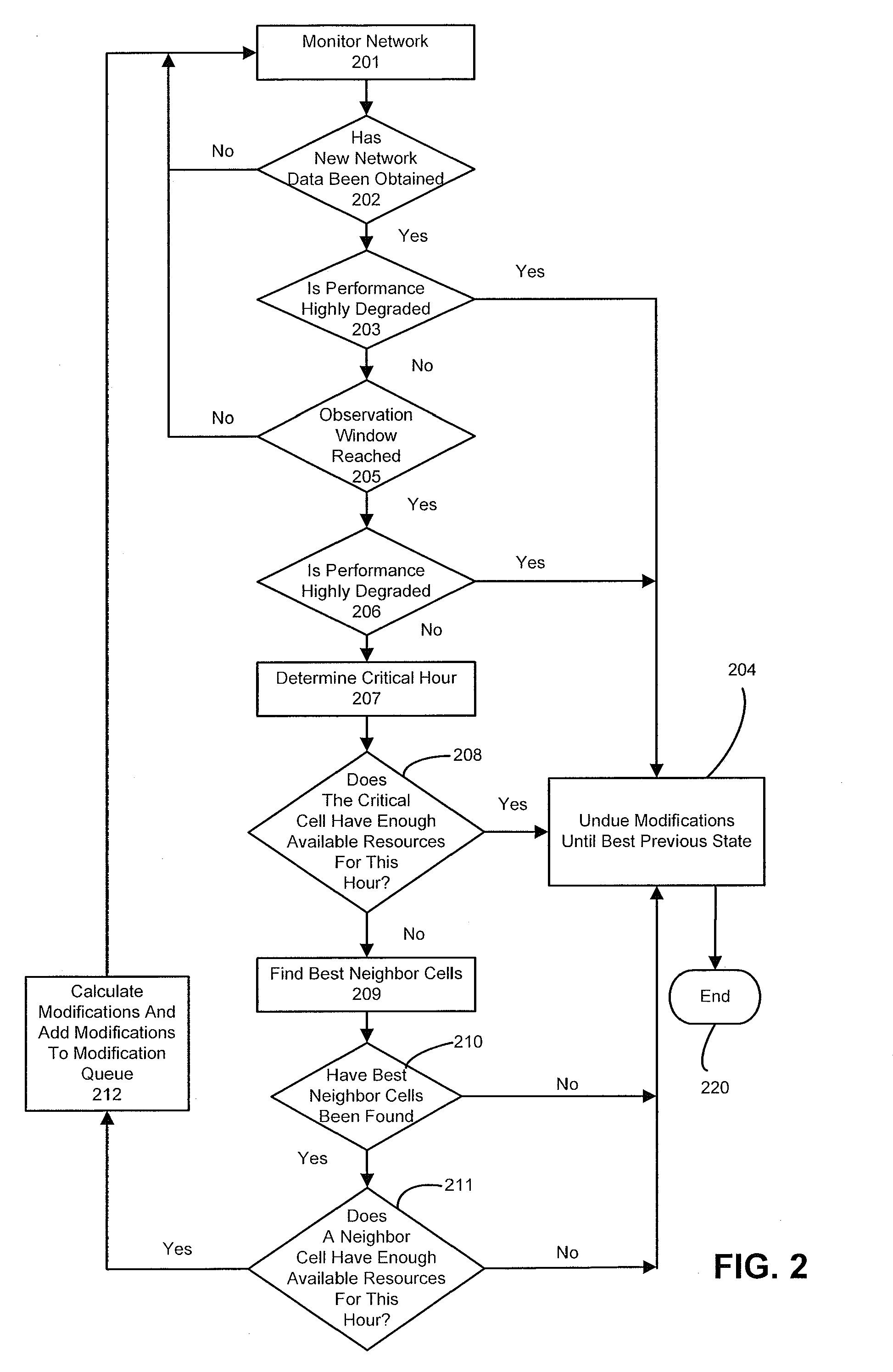 Self-optimizing wireless network