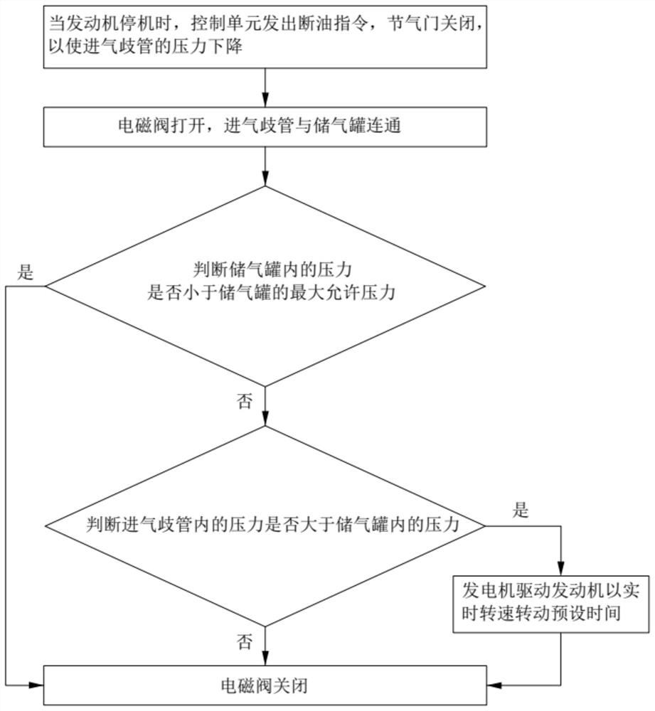 Starting system and control method