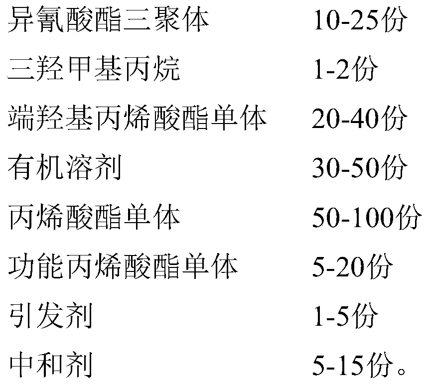 Preparation method of high-solid star-shaped acrylic polyurethane dispersion for varnish