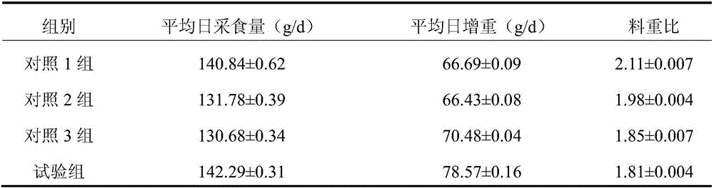 Straw treating method and application thereof