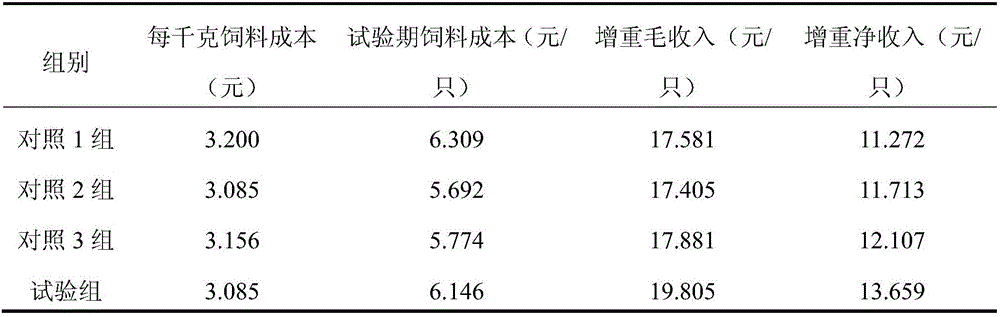 Straw treating method and application thereof