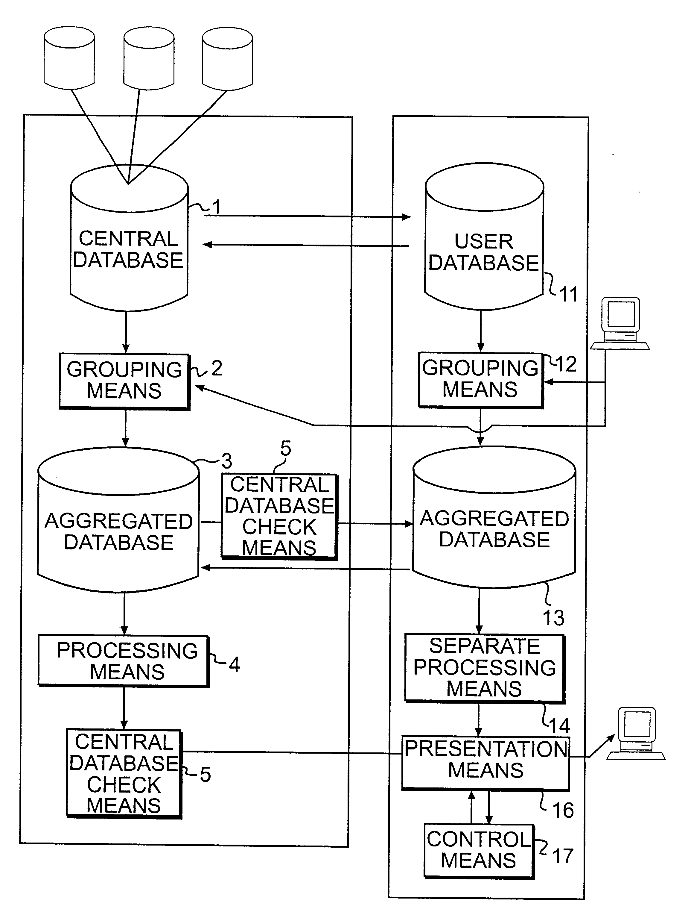 Device and method for multidimensional pattern analysis