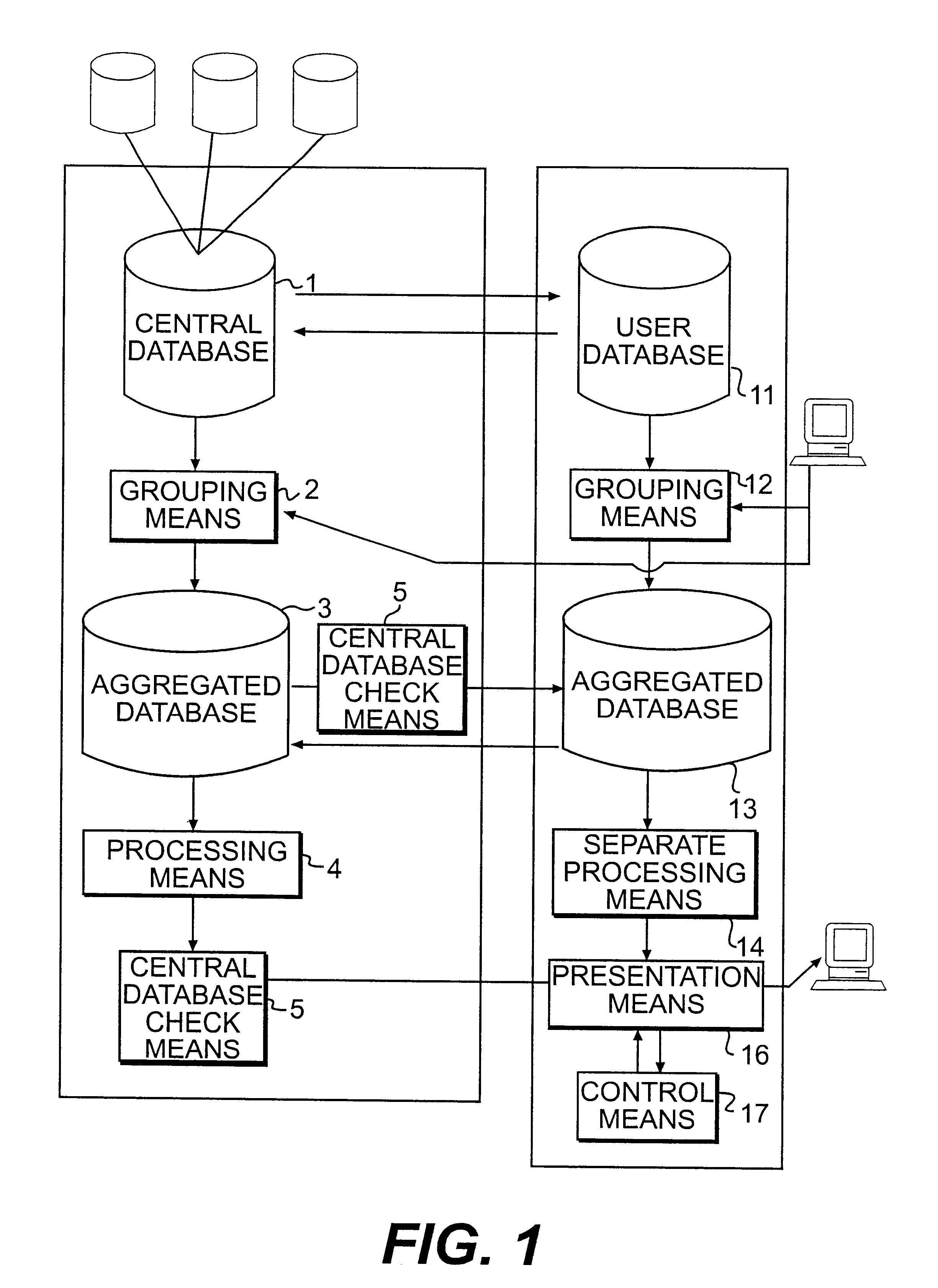 Device and method for multidimensional pattern analysis