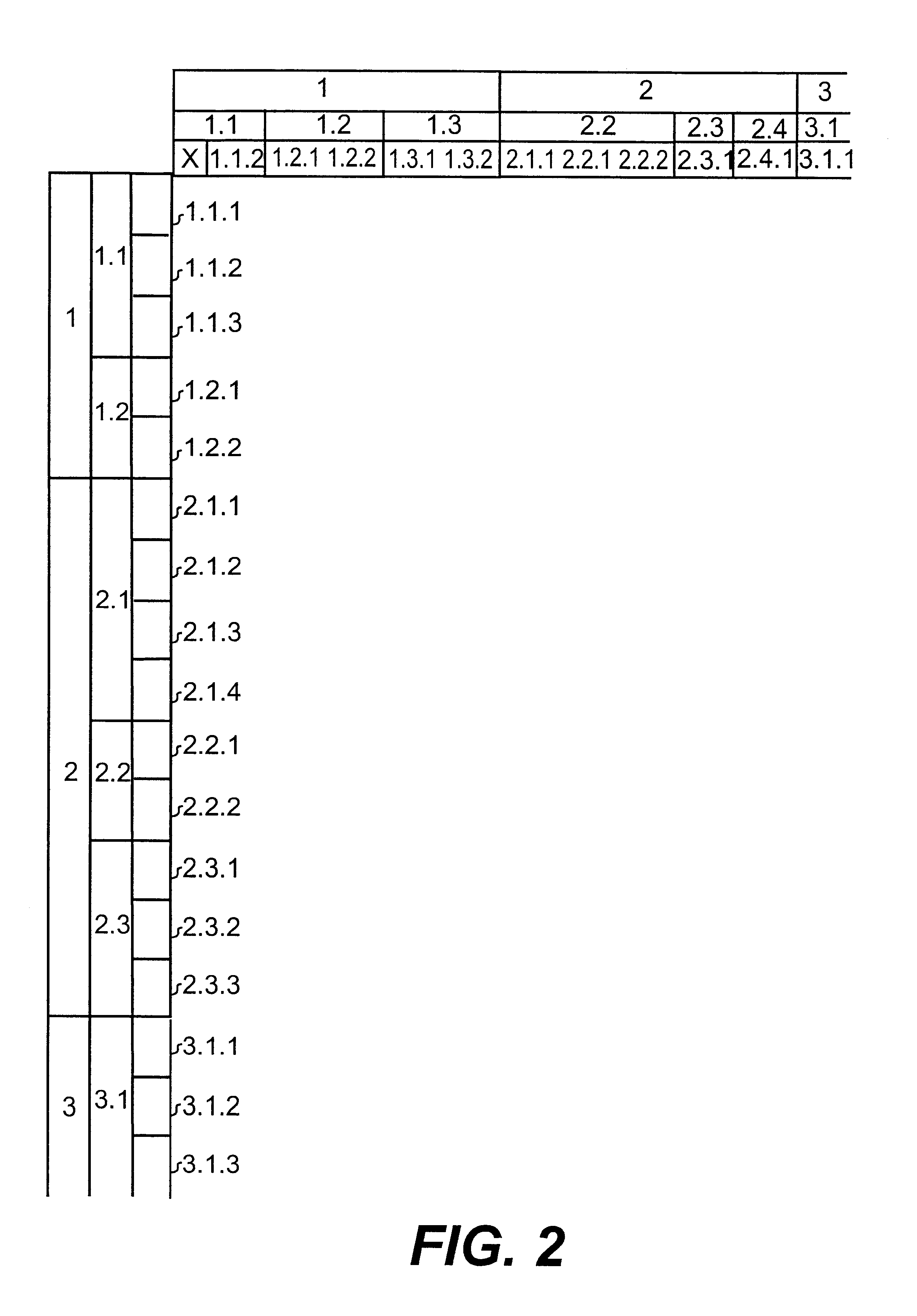 Device and method for multidimensional pattern analysis