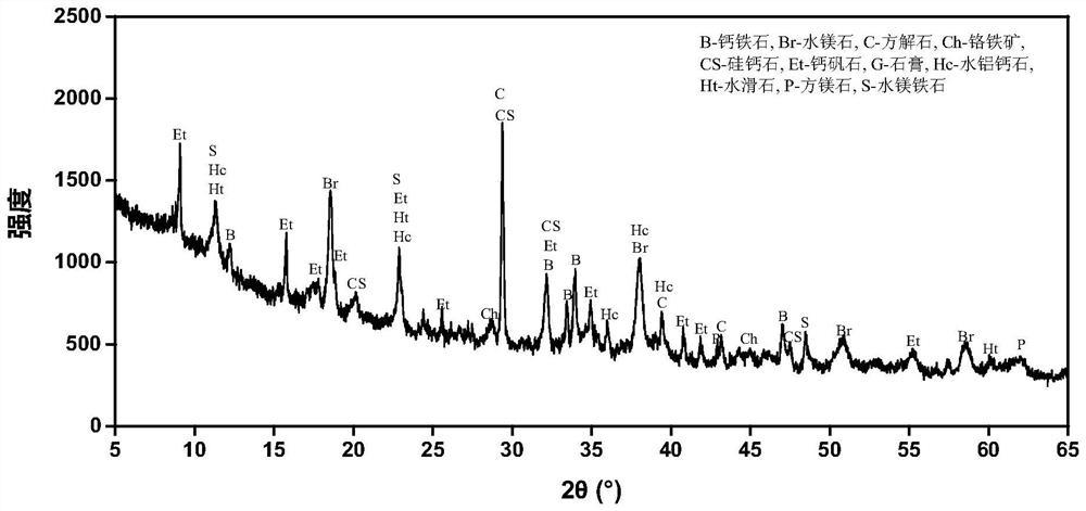 Co-treatment method for chromium slag and acidic arsenic-containing wastewater