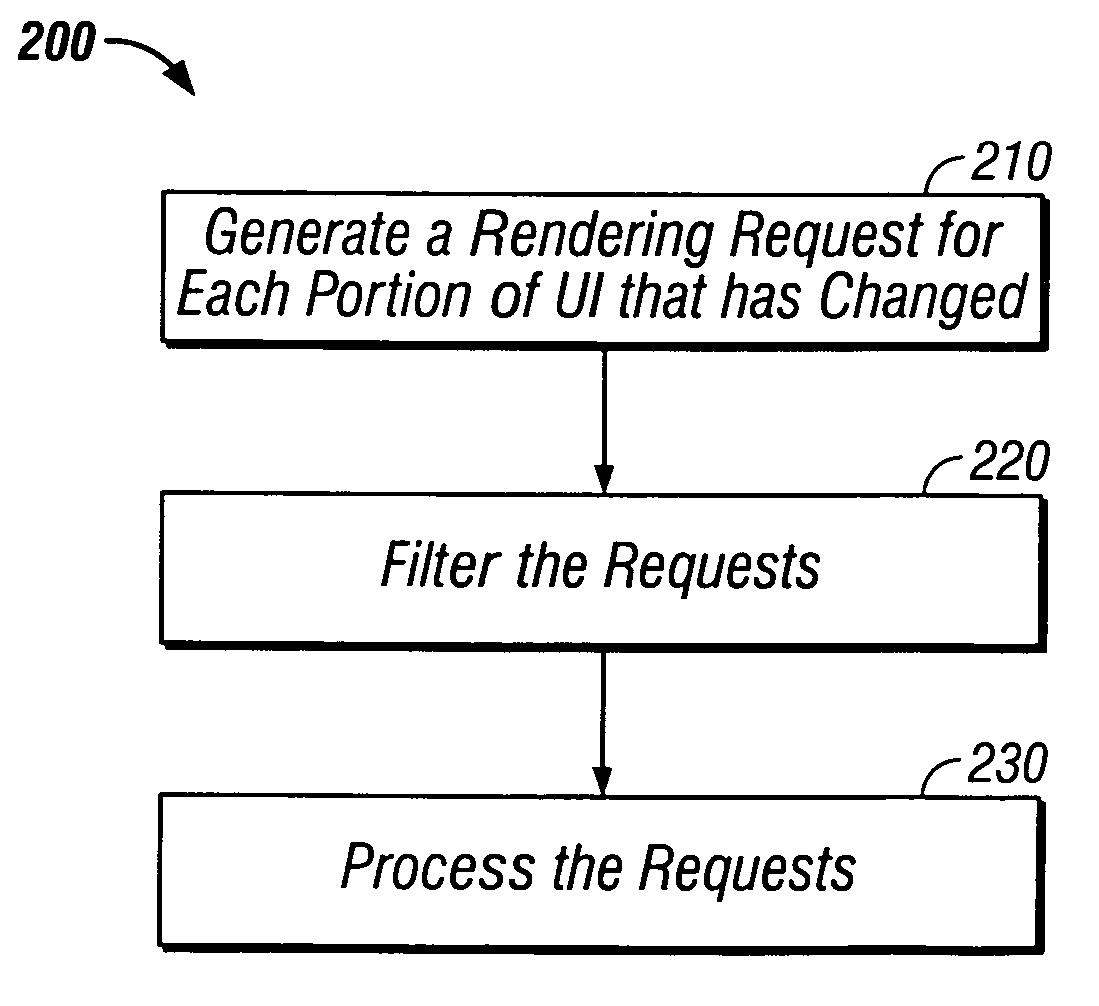 Selective rendering of user interface of computer program