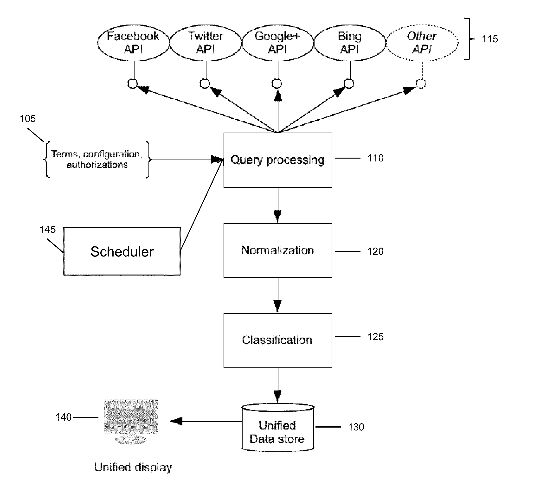 Systems and methods for discovering social accounts