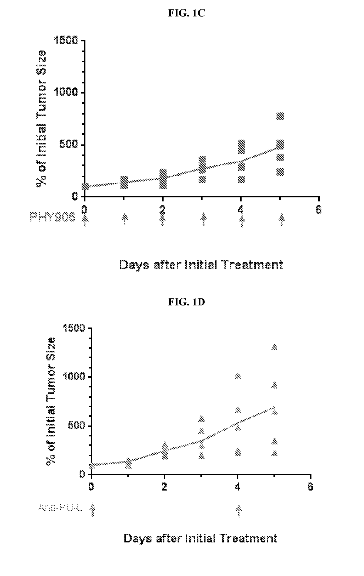 Improved Therapeutic Index of Anti-Immune Checkpoint Inhibitors Using Combination Therapy Comprising A PHY906 Extract, A Scutellaria baicalensis Georgi (S) Extract or A Compound From Such Extracts